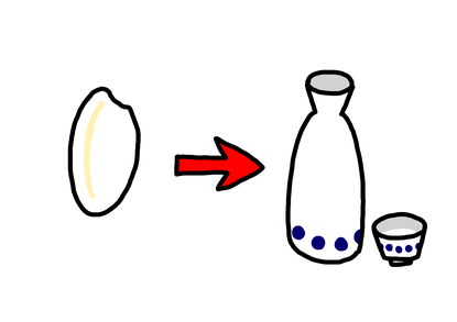 日本酒は米から作られる