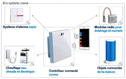 commande domotique par smartphone 