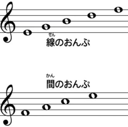５線譜にある音符の画像