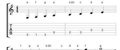 Stammtöne auf der Gitarre: Noten & Tabulatur (Auszug aus dem PDF - s. Download)