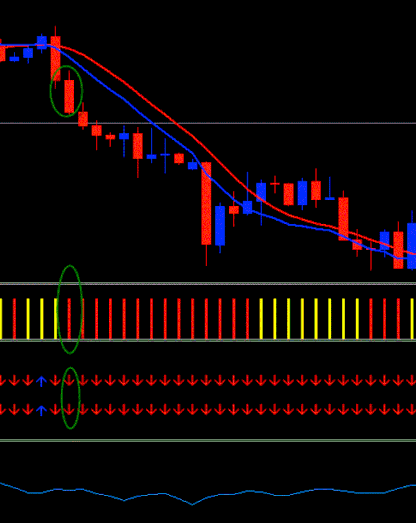 100pips a day forex domination system