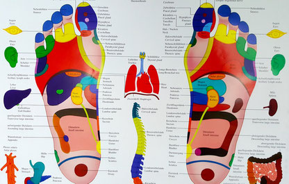 Fußreflexzonentherapie Bergisch Gladbach Bensberg Markowsky