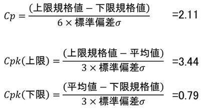 実際の工程能力指数の計算です。