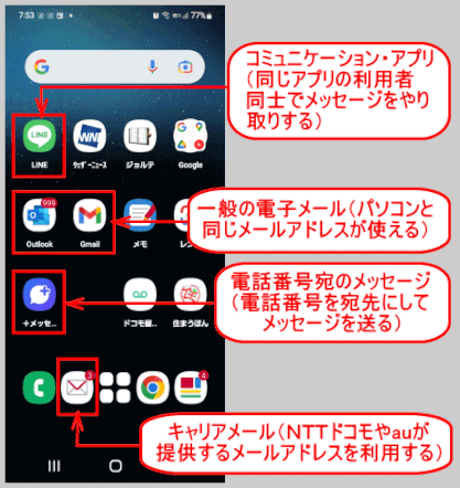 message01:メッセージを送るいろいろな方法