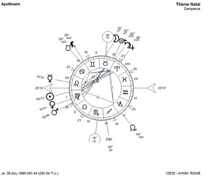 Thème d'Apollinaire en domification Campanus