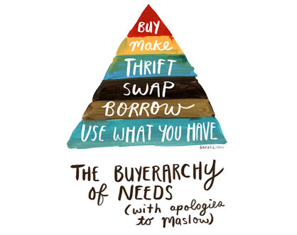 The Buyerarchy of Needs. The pyramid of sustainable consumption drawn by Sarah Lazarovic.