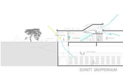 BILDUGSZENTRUM LANS
