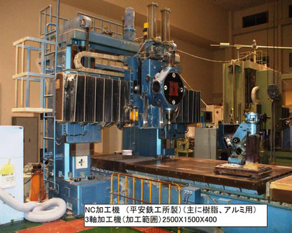 保有設備 平安鉄工所-伸和木型工業㈱-検査治工具(検具・検査治具・治具)