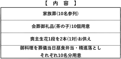 葬儀内容①