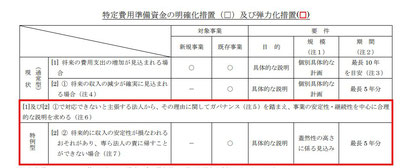 特定費用準備資金の種類