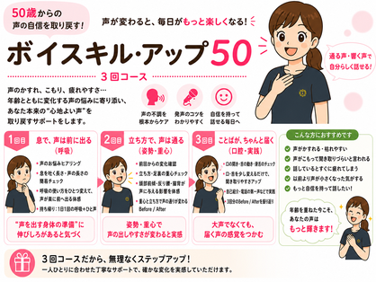 ボイスキルアップ50　聞き返される　声を良くしたい　