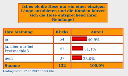 Ergebnis der Umfrage zu einer einheitlichen Hosenlänge