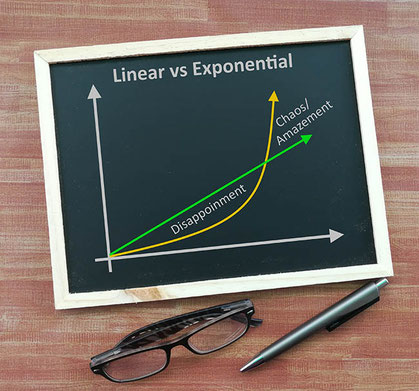 A Blackboard graph on a table with 2 lines, a green line with the label "Disappointment" showing Linear growth and Yellow curved and rising line labeled "Chaos/Amazement" showing Exponential growth. Glasses and pen on the table beneath the graph