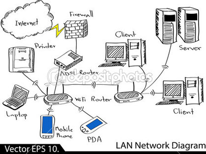 componentes básicos de la red lan