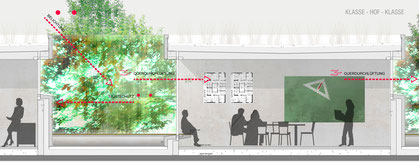 AUFSTOCKUNG HTL DESIGN & BAU
