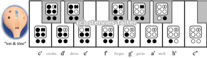 6-Finger-Griffsystem Martin Lietsch / Ton und Töne mit Splithole
