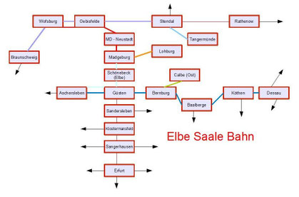 Elbe Saale Bahn