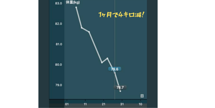 ダイエット　結果　１ヶ月