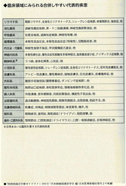 臨床領域にみられる合併しやすい代表的疾患