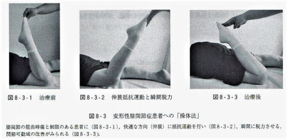 操体法
