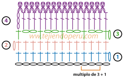 Tutorial: cenefa para aplicar tejida a crochet