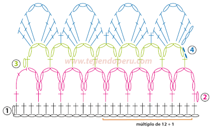 Borde o cenefa para tejer a crochet # 8