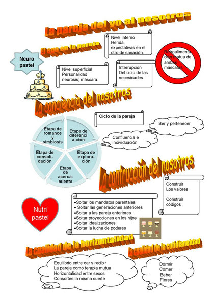 POSTER: DEL YO AL NOSOTROS.elaborado por Estitxu Jiménez, Myriam Emparanza, Maite Blanco, Josune Azcona