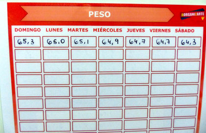 Lleva un control del peso diario para ir animándote cada día y no perder motivación - AorganiZarte
