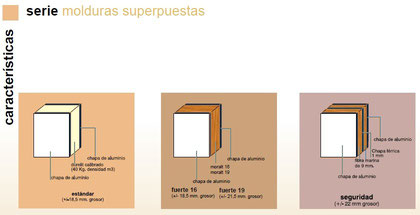 Composición de los paneles de las puertas de entrada