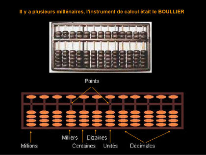 Der Boullier war über lange Zeit das erste Recheninstrument