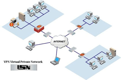 DSL, SDSL, Standleitung, VPN CTM-COM GmbH Systemheus für IT und Telekommunikation