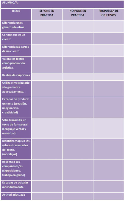Tabla de observación inicial