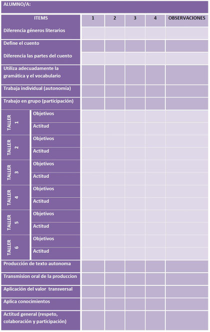 Tabla de observación final /evaluación