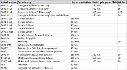 Übersicht „Standardgleis 3600 (Vorkriegsgleis)“.