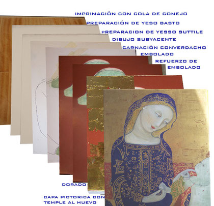 Madonna dell’ Umiltá (1353) Obra del Trechento Italiano perteneciente a la corriente del Gótico Internacional. Anónimo. Collezione Gima Giacomo. Poldi (Milán)