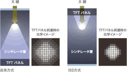 TFTパネルをデバイスの下に配置した光学イメージ（左）と、表面に配置した光学イメージ（右）