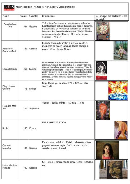 LISTA DE PREMIADOS DEL CONCURSO " ARS PICTORICA PATING POPULARITY VOTE CONTEST