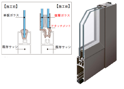 アタッチメント付複層ガラス
