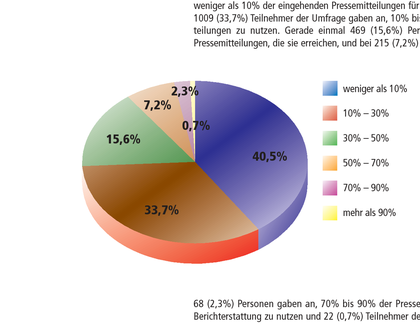 Pressemitteilungen Studie Aachen Journalismus Statistik Papierkorb