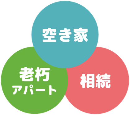 相続税や不動産相続の悩みに専門家がアパート経営相談で対応 空室対策と修繕費の見直し 賃貸経営を再生 築30年アパートの老朽化問題 岐阜の賃貸経営者必見 資産棚卸で現状把握を 子どもに安心して渡せる資産管理を専門家と設計 資産の引き継ぎでアパート経営で不安な相続トラブルを防ぎます 