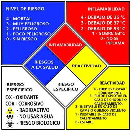 Identificación de Riesgos