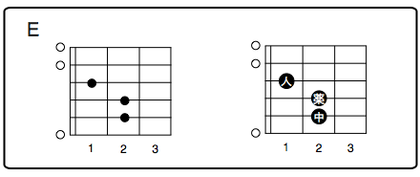 ダイアグラム　Eメジャーコード