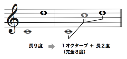 複音程