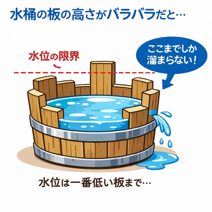 桶のイラスト