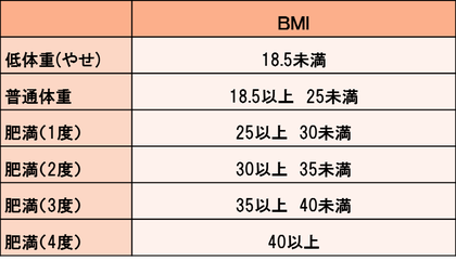 肥満 度 計算 小児