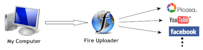 firefox fireuploader plugin
