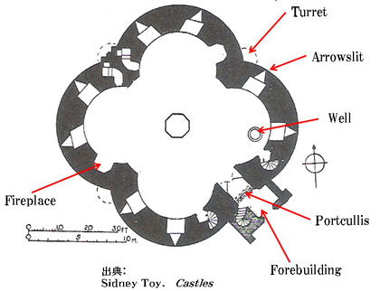 Clifford's Tower平面図