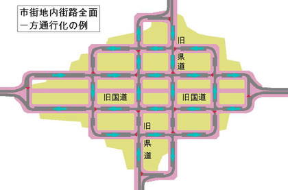 市街地一方通行化の例/ One Way Traffic System