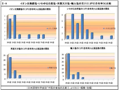 ※クリックすると図が拡大します