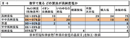 *クリックすると図が拡大します
